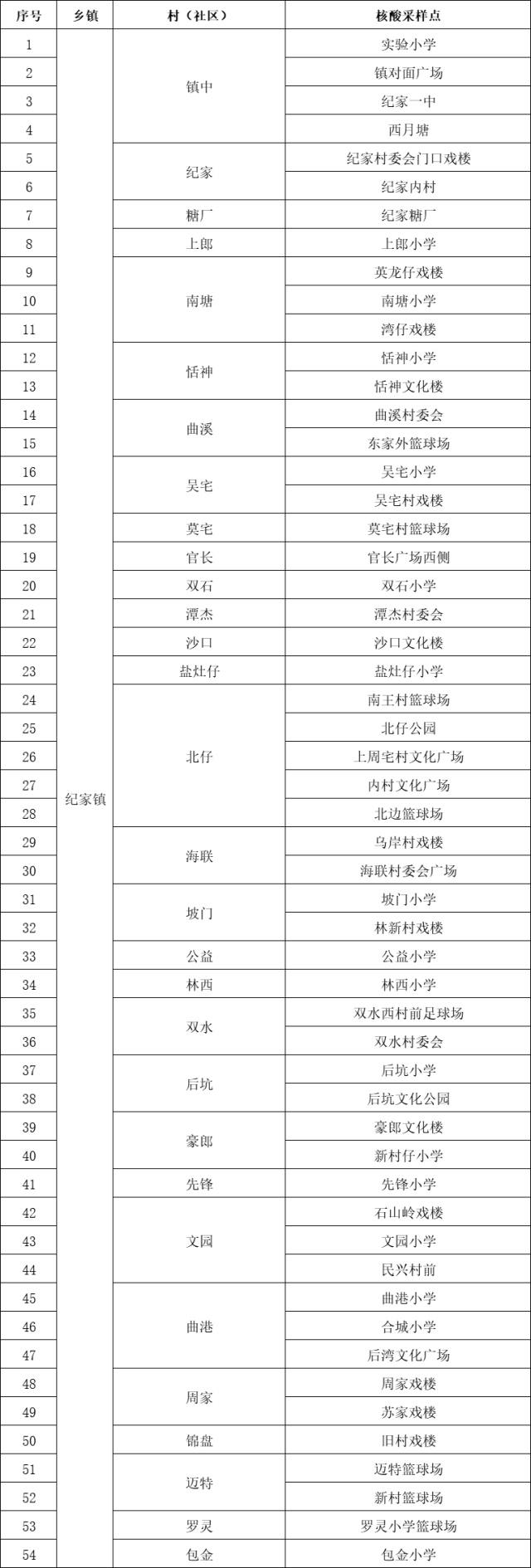 广东省雷州市纪家镇，历史底蕴与现代风采的交融之地