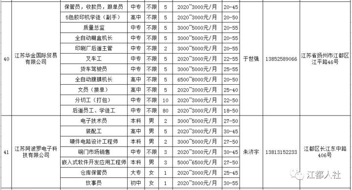 江苏盐都科技公司招聘启事