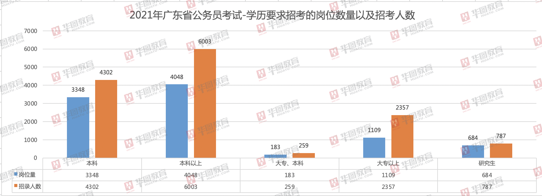 广东省考报名网站网址，一站式解决所有报名问题的便捷平台