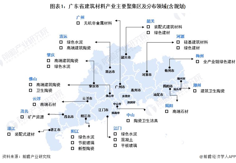 广东省装修建材概览