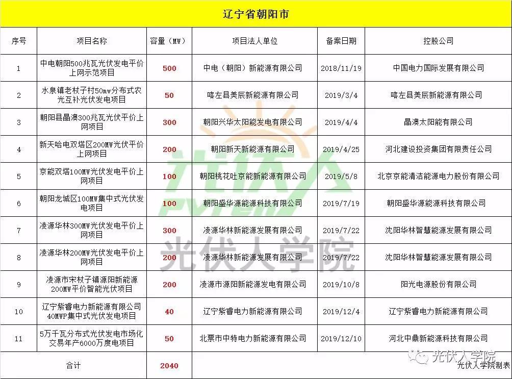 广东省光伏备案平台，推动清洁能源发展的核心力量