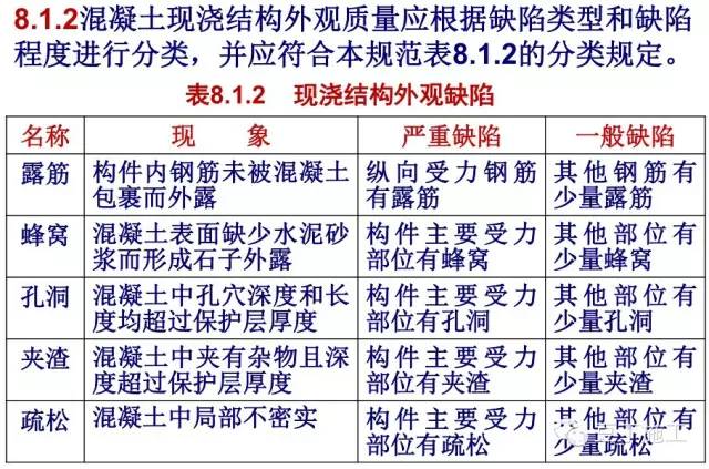 广东省结构优质工程标准解析