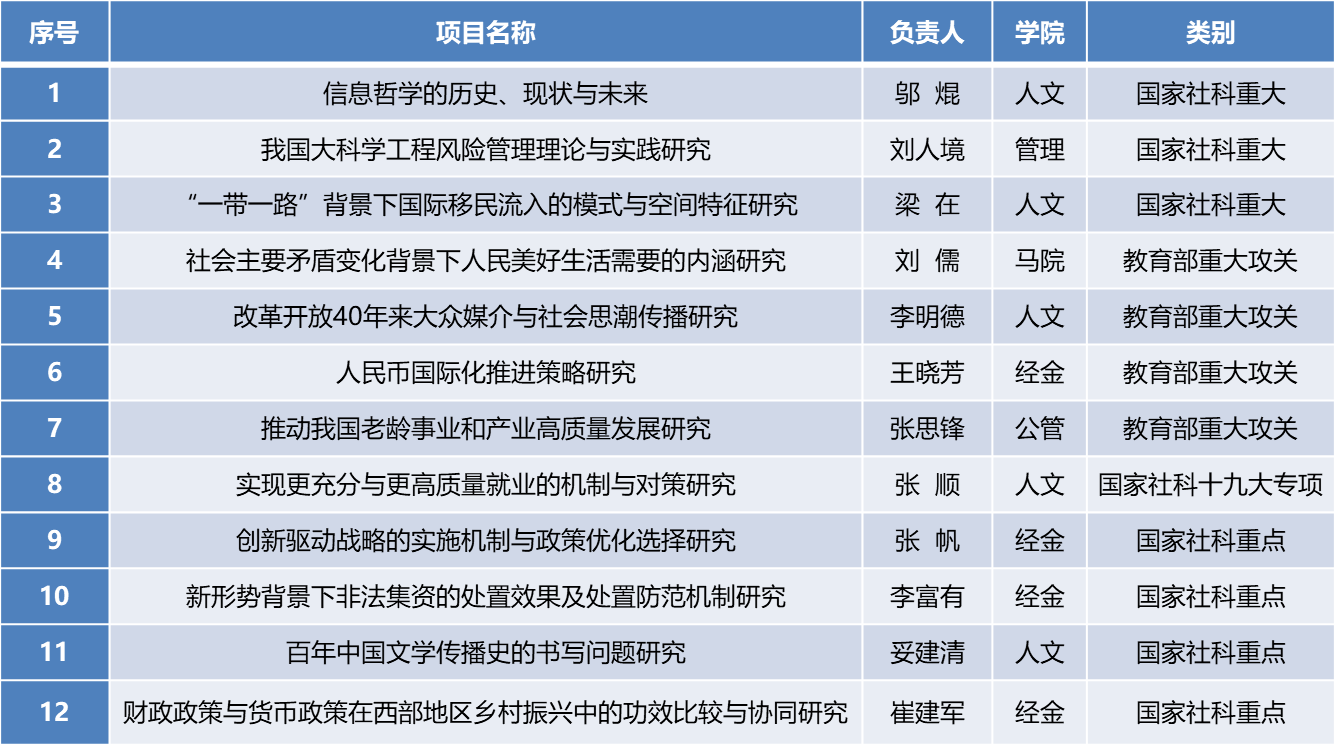 广东省社科规划课题公示，推动社会科学研究的重要一环