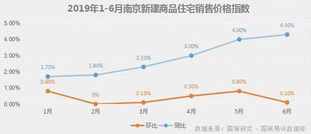 南京房产均价，市场走势与影响因素分析