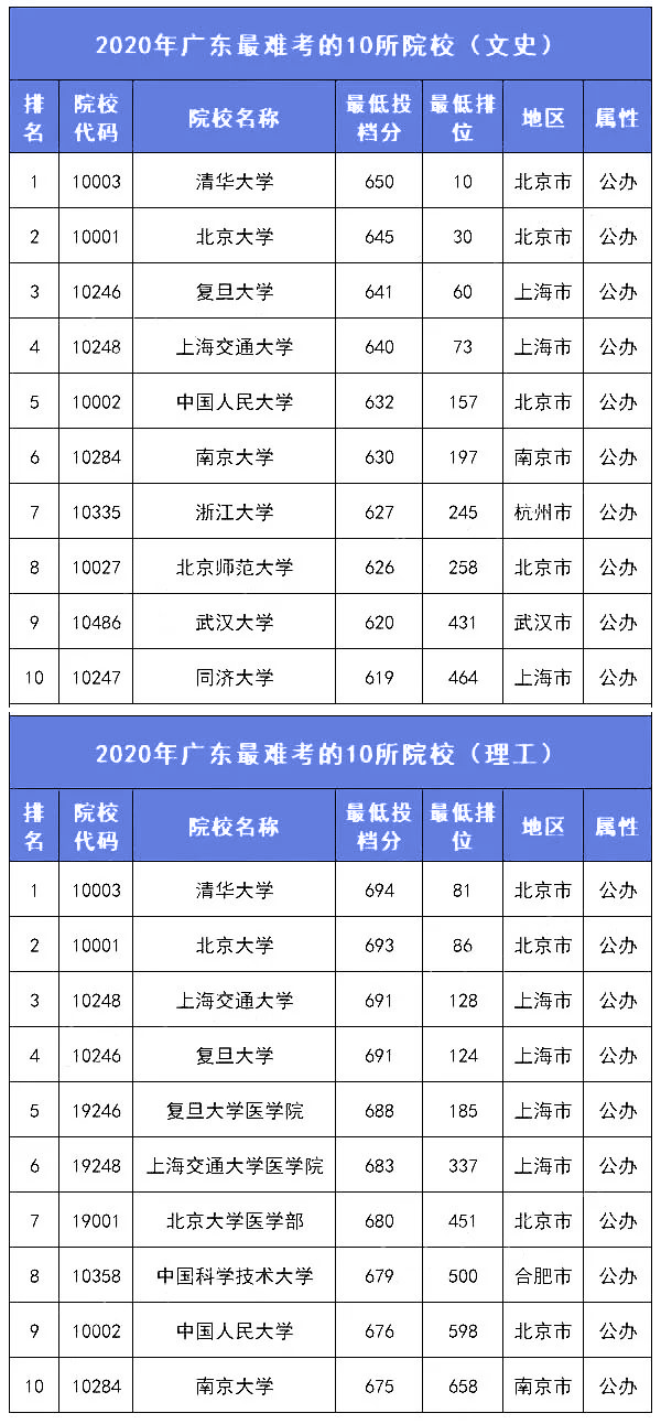 关于广东省生地会考成绩查询的详细指南