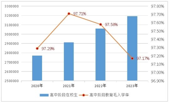 广东省阶段性发展研究