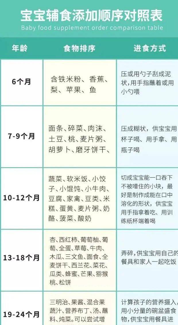 八个月宝宝可以吃什么肉——辅食添加的注意事项与营养搭配建议