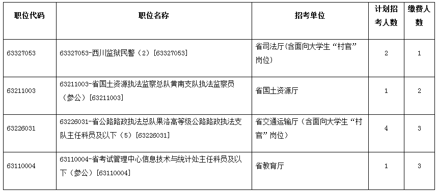 广东省考会调剂吗？——探究广东省公务员考试调剂机制